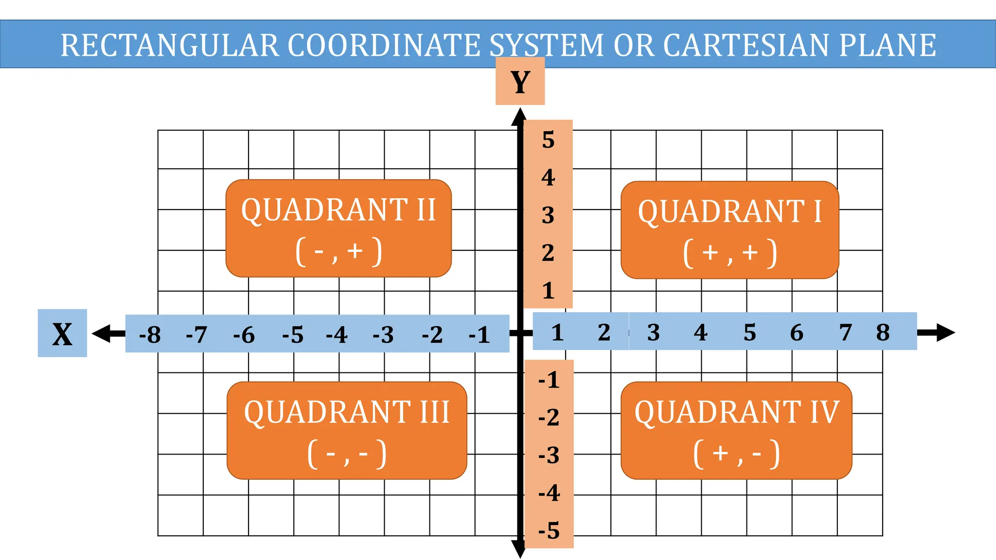 cartesian plane finding its location.pptx