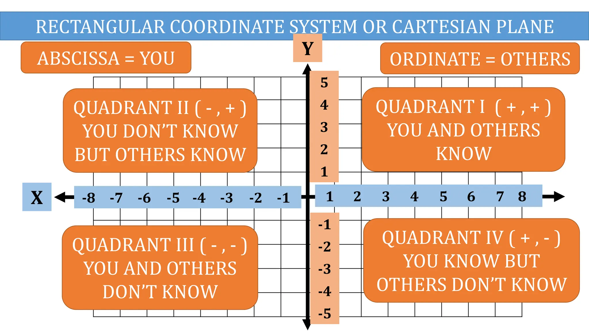 cartesian plane finding its location.pptx