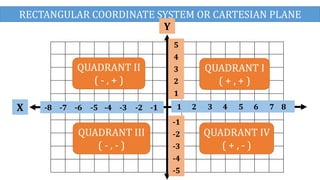 cartesian plane finding its location.pptx