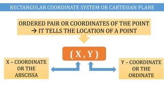 cartesian plane finding its location.pptx