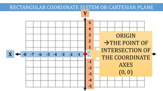 cartesian plane finding its location.pptx