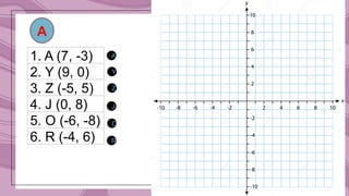 CARTESIAN PLANE.....................pptx