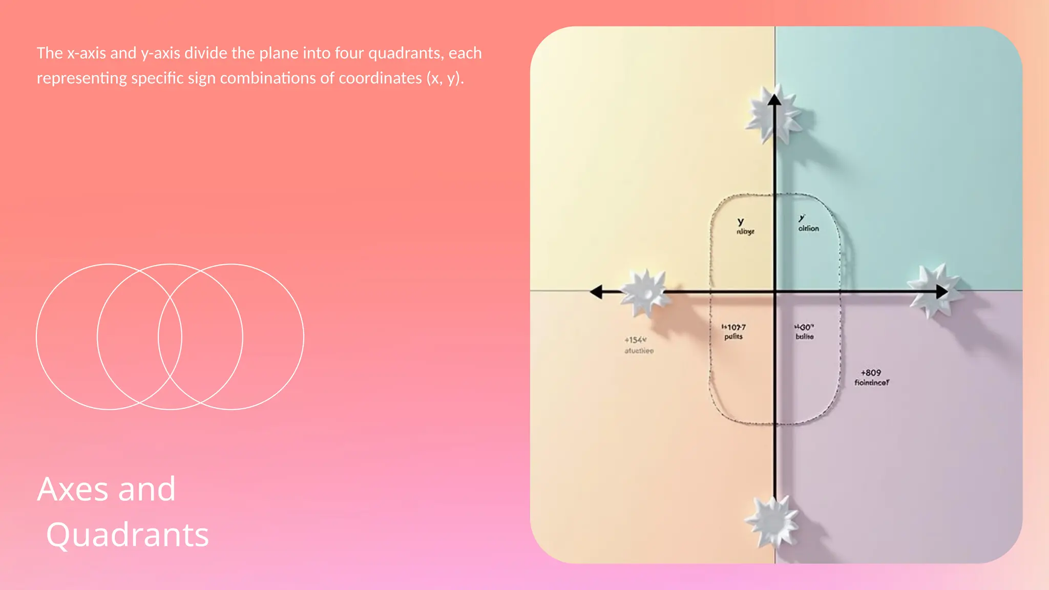 The x-axis and y-axis divide the plane into four quadrants, each
representing specific sign combinations of coordinates (x, y).
Axes and
Quadrants
 