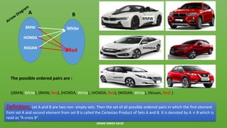 Cartesian product of two sets | PPT