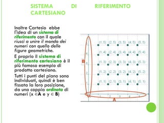 SISTEMA DI RIFERIMENTO CARTESIANO Inoltre   Cartesio  ebbe l'idea di un  sistema di riferimento   con il quale  riuscì a unire il mondo dei numeri con quello delle figure geometriche. E proprio il  sistema di riferimento cartesiano  è il più famoso esempio di prodotto cartesiano.  Tutti i punti del piano sono individuati, quindi è ben fissata la loro posizione, da una coppia  ordinata  di numeri (x ∈ A  e y ∈  B ) 