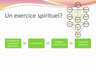 Un exercice spirituel?