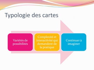 Typologie des cartes 