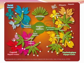 Utilisations possibles en pédagogie. 1. En face à face