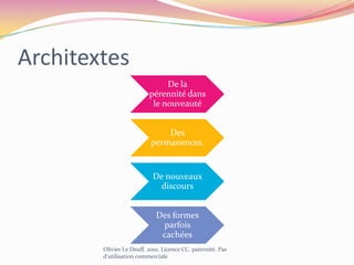 Permanence du texteOlivier Le Deuff. 2010. Licence CC. paternité. Pas d'utilisation commerciale