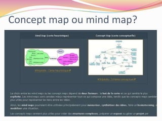 Les cartes mentales