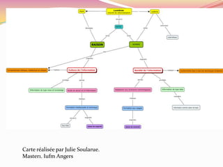 Pierre Daviau. Master 1. Iufm Angers