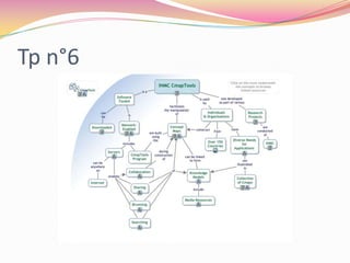 Une littératie visuelleDéterminer la nature et l’étendue du matériel/support visuel nécessaireTrouver efficacement et avoir accès concrètement aux images et aux contenus/supports visuelsInterpréter et analyser la signification des images et des contenus/supports visuelsEvaluer de manière critique les images et leurs sourcesUtiliser concrètement des images et des contenus/supports visuelsConcevoir et créer des images et des contenus/supports visuels significatifsComprendre la plupart des aspects éthiques, juridiques, sociaux et économiques de la création et de l’utilisation d’images et de contenus/supports visuels, ainsi qu’avoir accès et utiliser ce matériel de manière éthiqueSource et traduction de Fabrizio Pintini. 