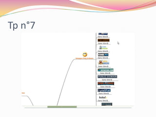 Tp.8 La carte collective ?