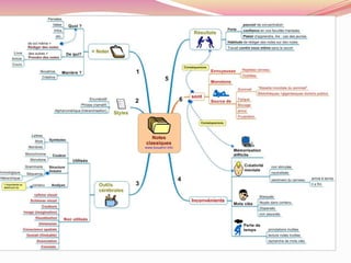 La carte comme exercice à compléter