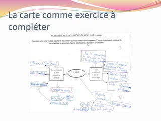 Exemple de carte en arts appliqués