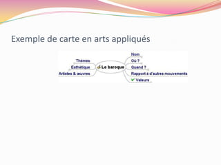 Exemple de carte en arts appliquésCarte déployée