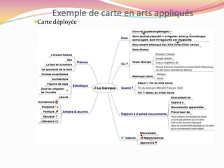 Exemples en français