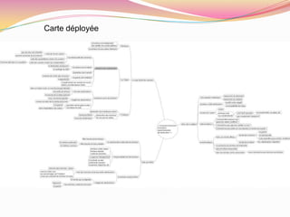 Utilisation en physique
