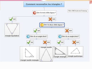 Pour l’infodoc… mais pas seulement