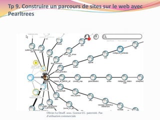Une carte de ressourceshttp://www.mindomo.com/view?m=1731c04a923343d6beb011399297c4e4