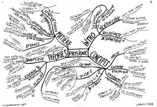 Cartes mentales physique generalites