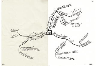 Cartes mentales physique generalites