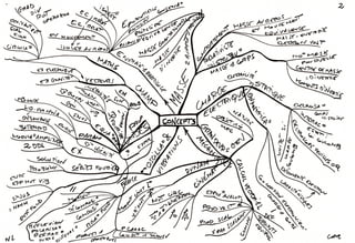 Cartes mentales physique generalites