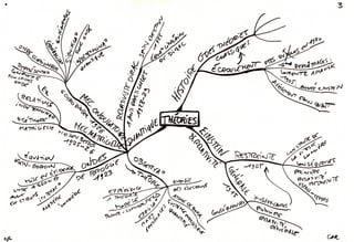 Cartes mentales physique generalites