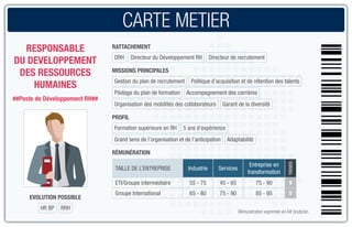 RATTACHEMENT
DRH Directeur du Développement RH Directeur de recrutement
MISSIONS PRINCIPALES
Gestion du plan de recrutement Politique d’acquisition et de rétention des talents
Pilotage du plan de formation Accompagnement des carrières
Organisation des mobilités des collaborateurs Garant de la diversité
PROFIL
Formation supérieure en RH 5 ans d’expérience
Grand sens de l’organisation et de l’anticipation Adaptabilité
RÉMUNÉRATION
TAILLE DE L’ENTREPRISE Industrie Services
Entreprise en
transformation
TRENDS
ETI/Groupe intermédiaire 55 - 75 45 - 65 75 - 90 
Groupe International 65 - 80 75 - 90 85 - 95 
Rémunération exprimée en K€ bruts/an.
RESPONSABLE
DU DEVELOPPEMENT
DES RESSOURCES
HUMAINES
##Poste de Développement RH##
EVOLUTION POSSIBLE
HR BP RRH
CARTE METIER
 