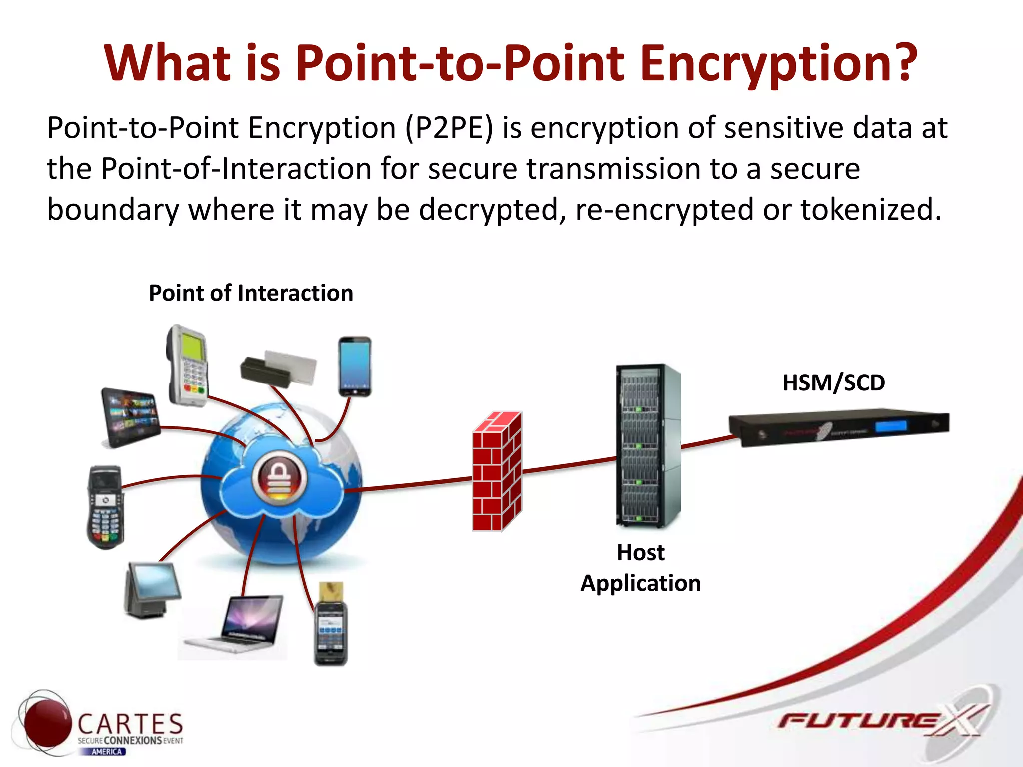 What is Point-to-Point Encryption?
Point-to-Point Encryption (P2PE) is encryption of sensitive data at
the Point-of-Interaction for secure transmission to a secure
boundary where it may be decrypted, re-encrypted or tokenized.
Host
Application
HSM/SCD
Point of Interaction
 