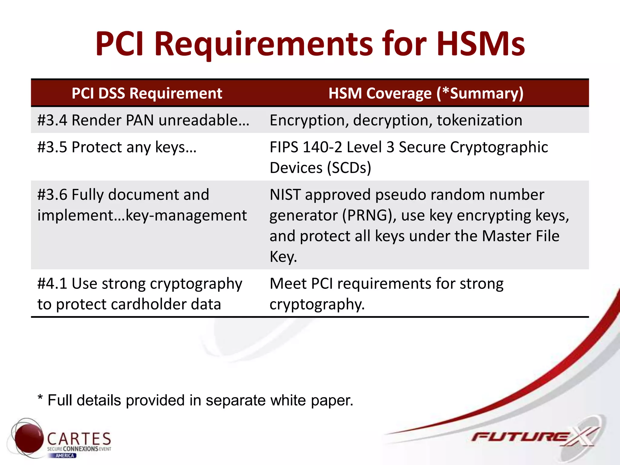 PCI Requirements for HSMs
PCI DSS Requirement HSM Coverage (*Summary)
#3.4 Render PAN unreadable… Encryption, decryption, tokenization
#3.5 Protect any keys… FIPS 140-2 Level 3 Secure Cryptographic
Devices (SCDs)
#3.6 Fully document and
implement…key-management
NIST approved pseudo random number
generator (PRNG), use key encrypting keys,
and protect all keys under the Master File
Key.
#4.1 Use strong cryptography
to protect cardholder data
Meet PCI requirements for strong
cryptography.
* Full details provided in separate white paper.
 