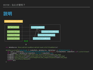 MVVM - なにが便利？
説明
ListViewController
ListViewModel
ListCellViewModel
ListCellView
ListCellViewModel
ListCellViewModel
UITableView
ListCellView
ListCellView
bind
var dataSource: ObservableArray<ObservableArray<ListCellViewModel>>!
dataSource.bindTo(tableView) { (indexPath, dataSource, tableView) -> UITableViewCell in
let cell = (tableView.dequeueReusableCellWithIdentifier("cell", forIndexPath: indexPath) as? ListCellView)!
let viewModel = dataSource[indexPath.section][indexPath.row]
viewModel.name.bindTo(cell.nameLabel.bnd_text).disposeIn(cell.bnd_bag)
viewModel.username.bindTo(cell.ownerLabel.bnd_text).disposeIn(cell.bnd_bag)
viewModel.photo.bindTo(cell.avatarImageView.bnd_image).disposeIn(cell.bnd_bag)
viewModel.fetchPhotoIfNeeded()
return cell
}
 