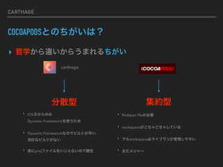 CARTHAGE
COCOAPODSとのちがいは？
▸ 哲学から違いからうまれるちがい
carthage
分散型 集約型
‣ iOS８からのみ 
Dynamic Frameworkを使うため
‣ Dynamic Frameworkなのでビルドが早い 
余計なビルドがない
‣ 変にprojファイルをいじらないので健全
‣ Podspec ﬁleが必要
‣ workspaceがごちゃごちゃしている
‣ でもworkspaceはライブラリが管理しやすい
‣ まだメジャー
 