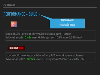 CARTHAGE
PERFORMANCE - BUILD
xcodebuild -workspace MvvmSample2.xcworkspace -scheme
MvvmSample2 18.92s user 5.33s system 257% cpu 9.415 total
xcodebuild -project MvvmSample.xcodeproj -target  
MvvmSample 0.49s user 0.10s system 105% cpu 0.559 total
TIME COMMAND
+
XCODEBUILD DEBUG
 
