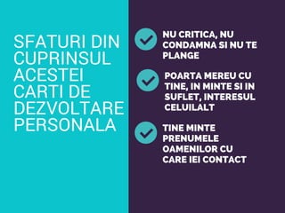 SFATURI DIN
CUPRINSUL
ACESTEI
CARTI DE
DEZVOLTARE
PERSONALA
NU CRITICA, NU
CONDAMNA SI NU TE
PLANGE
POARTA MEREU CU
TINE, IN MINTE SI IN
SUFLET, INTERESUL
CELUILALT
TINE MINTE
PRENUMELE
OAMENILOR CU
CARE IEI CONTACT
 