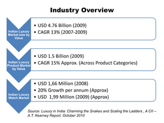 Indian Luxury
Market size by
Value
• USD 4.76 Billion (2009)
• CAGR 13% (2007-2009)
Indian Luxury
Product Market
by Value
• USD 1.5 Billion (2009)
• CAGR 15% Approx. (Across Product Categories)
Indian Luxury
Watch Market
• USD 1,66 Million (2008)
• 20% Growth per annum (Approx)
• USD 1,99 Million (2009) (Approx)
Industry Overview
Source: Luxury in India: Charming the Snakes and Scaling the Ladders , A CII –
A.T. Kearney Report, October 2010
 