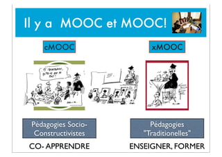 Il y a MOOC et MOOC!
cMOOC

xMOOC

Pédagogies SocioConstructivistes

Pédagogies
"Traditionelles"

CO- APPRENDRE

ENSEIGNER...