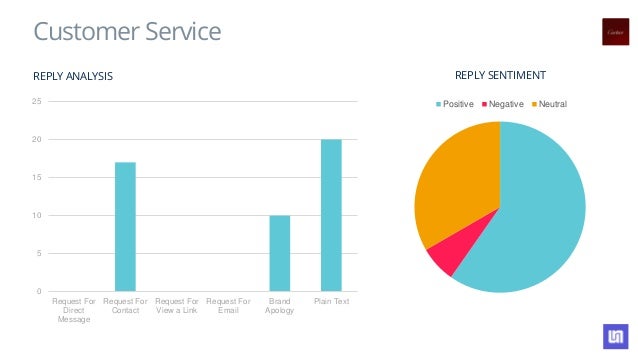 cartier social media analysis q4 2015 cartier customer service