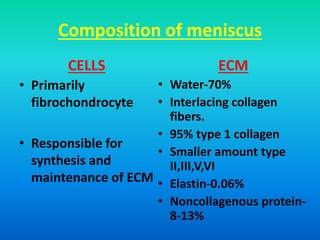 Composition of meniscus
CELLS
• Primarily
fibrochondrocyte
• Responsible for
synthesis and
maintenance of ECM
ECM
• Water-70%
• Interlacing collagen
fibers.
• 95% type 1 collagen
• Smaller amount type
II,III,V,VI
• Elastin-0.06%
• Noncollagenous protein-
8-13%
 