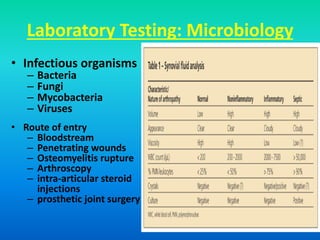 Laboratory Testing: Microbiology
• Infectious organisms
– Bacteria
– Fungi
– Mycobacteria
– Viruses
• Route of entry
– Bloodstream
– Penetrating wounds
– Osteomyelitis rupture
– Arthroscopy
– intra-articular steroid
injections
– prosthetic joint surgery
 