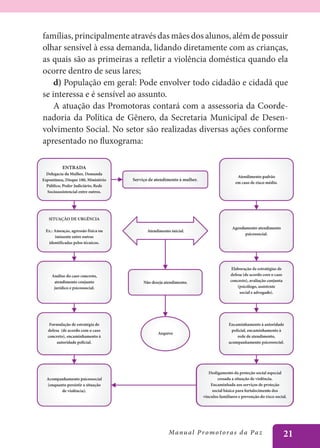 famílias, principalmente através das mães dos alunos, além de possuir
olhar sensível à essa demanda, lidando diretamente com as crianças,
as quais são as primeiras a refletir a violência doméstica quando ela
ocorre dentro de seus lares;
    d) População em geral: Pode envolver todo cidadão e cidadã que
se interessa e é sensível ao assunto.
    A atuação das Promotoras contará com a assessoria da Coorde-
nadoria da Política de Gênero, da Secretaria Municipal de Desen-
volvimento Social. No setor são realizadas diversas ações conforme
apresentado no fluxograma:




                                   Manu a l P r o m o t o r a s d a Pa z   21
 