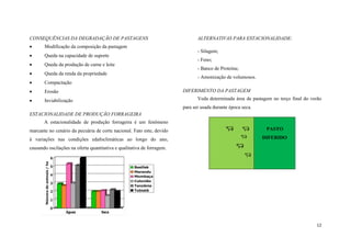 CONSEQUÊNCIAS DA DEGRADAÇÃO DE PASTAGENS


Modificação da composição da pastagem



Queda na capacidade de suporte



Queda da produção de carne e leite



Queda da renda da propriedade



Compactação



Erosão



Inviabilização

ALTERNATIVAS PARA ESTACIONALIDADE:
- Silagem;
- Feno;
- Banco de Proteína;
- Amonização de volumosos.
DIFERIMENTO DA PASTAGEM
Veda determinada área de pastagem no terço final do verão
para ser usada durante época seca.

ESTACIONALIDADE DE PRODUÇÃO FORRAGEIRA
A estacionalidade de produção forrageira é um fenômeno
marcante no cenário da pecuária de corte nacional. Fato este, devido

PASTO

à variações nas condições edafoclimáticas ao longo do ano,

DIFERIDO

causando oscilações na oferta quantitativa e qualitativa de forragem.

12

 