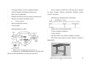-

Tecnologia simples e acessível a qualquer produtor;

-

-

Fonte de nitrogênio não-protéico de baixo custo;

do rúmen consigam sintetizar aminoácidos sulfurados (cistina,

-

Baixo custo de implantação;

cisteina e metionina).

-

Redução das perdas de peso dos animais no período seco;

-

Mantém e/ou estimula a produção de leite.


SISTEMAS DE ALIMENTAÇÃO COM URÉIA


Pontos negativos

-

Sal Mineral + Uréia

Baixa aceitação pelos animais;

-

Deve-se adicionar enxofre (S) à uréia para que as bactérias

Alta toxicidade.
-

Mistura deve ser bem homogeneizada;

-

Cochos em lugares estratégicos;

-

Cochos cobertos;

-

Não deixar faltar, caso contrário, readaptar novamente;

-

METABOLISMO DA URÉIA

Não fornecer para animais em jejum, famintos, cansados ou

depauperados.

-

É indispensável uma boa disponibilidade de forragem para

garantir um bom desempenho em animais que usam uréia.

39

 