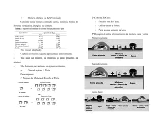

Mistura Múltipla ou Sal Proteinado

2º Colheita da Cana

proteína verdadeira, energia e sal comum.

-

Em dois em dois dias;

-

Utilizar caule e folhas;

-

Consiste numa mistura contendo: uréia, minerais, fontes de

Picar a cana somente na hora.

3º Dosagem de uréia e fornecimento da mistura cana + uréia
Primeira semana:

-

Não requer adaptação;

-

Cochos no mesmo esquema apresentado anteriormente;

-

Não usar sal mineral, os minerais já estão presentes na

mistura;
-

Segunda semana:

Não fornecer para animais em jejum ou doentes.


Cana de açúcar + Uréia

Passo a passo:
1º Preparo da Mistura de Enxofre e Uréia

Como fazer:

40

 