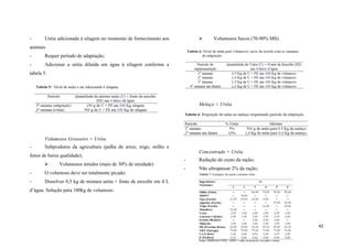 -



Uréia adicionada à silagem no momento de fornecimento aos

Volumosos Secos (70-90% MS)

animais
-

Requer período de adaptação;

-

Adicionar a uréia diluída em água à silagem conforme a

tabela 5.

Melaço + Uréia

Volumosos Grosseiro + Uréia
-

Subprodutos da agricultura (palha de arroz, trigo, milho e

fenos de baixa qualidade);


Volumosos úmidos (mais de 30% de umidade)

-

O volumoso deve ser totalmente picado;

-

Concentrado + Uréia
-

Redução do custo da ração;

-

Não ultrapassar 2% da ração;

Dissolver 0,5 kg de mistura uréia + fonte de enxofre em 4 L

d’água. Solução para 100kg de volumoso.

42

 
