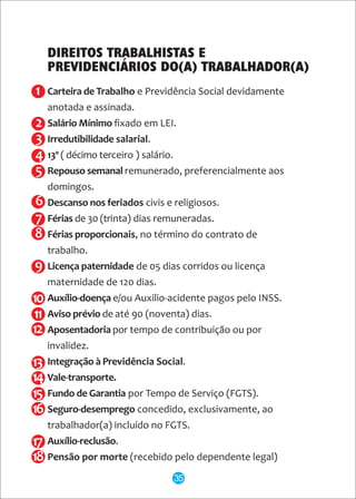 Carteira de Trabalho e Previdência Social devidamente
anotada e assinada.
Salário Mínimo fixado em LEI.
Irredutibilidade salarial.
13º ( décimo terceiro ) salário.
Repouso semanal remunerado, preferencialmente aos
domingos.
Descanso nos feriados civis e religiosos.
Férias de 30 (trinta) dias remuneradas.
Férias proporcionais, no término do contrato de
trabalho.
Licença paternidade de 05 dias corridos ou licença
maternidade de 120 dias.
Auxílio-doença e/ou Auxilio-acidente pagos pelo INSS.
Aviso prévio de até 90 (noventa) dias.
Aposentadoria por tempo de contribuição ou por
invalidez.
Integração à Previdência Social.
Vale-transporte.
Fundo de Garantia por Tempo de Serviço (FGTS).
Seguro-desemprego concedido, exclusivamente, ao
trabalhador(a) incluído no FGTS.
Auxílio-reclusão.
Pensão por morte (recebido pelo dependente legal)
DIREITOS TRABALHISTAS E
PREVIDENCIÁRIOS DO(A) TRABALHADOR(A)
35
1
3
4
5
2
6
7
8
9
10
11
12
13
14
15
16
17
18
 