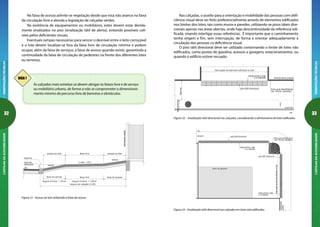 32
ORIENTAÇÕESTÉCNICASCARTILHADAACESSIBILIDADE
33
ORIENTAÇÕESTÉCNICASCARTILHADAACESSIBILIDADE
Nas calçadas, o auxílio para a orientação e mobilidade das pessoas com defi-
ciência visual deve ser feito preferencialmente através de elementos edificados
nos limites dos lotes, tais como muros e paredes, utilizando-se pisos táteis dire-
cionais apenas nas áreas abertas, onde haja descontinuidade da referência edi-
ficada, visando interligar essas referências. É importante que o caminhamento
tenha origem e fim, sem interrupção, de forma a orientar adequadamente a
circulação das pessoas co deficiência visual.
O piso tátil direcional deve ser utilizado contornando o limite de lotes não
edificados, como postos de gasolina, acessos a garagens, estacionamentos, ou
quando o edifício estiver recuado.
alinhamento predial
faixalivre
faixadeserviço
linha guia identificável
(ex: muros, paredes)
interrupção de elem ento edificado no lote
limite entre o lote
e a calçada
piso tátil direcional
meio-fio
via
Figura 22 – Sinalização tátil direcional nas calçadas, considerando o alinhamento de lotes edificados
limite entre o lote
e a calçada
limite entre o lote
e a calçada
alinhamento
linha guia identificável
(ex: muros, paredes)
interrupçãodeelementoedificadonolote
via
calçada
posto de gasolina
predial
piso tátil direcional
piso tátil direcional
Figura 23 - Sinalização tátil direcional nas calçadas em lotes não edificados
Na faixa de acesso admite-se vegetação desde que esta não avance na faixa
de circulação livre e atenda a legislação de calçadas verdes.
Na existência de equipamentos ou mobiliários, estes devem estar devida-
mente sinalizados no piso (sinalização tátil de alerta), evitando possíveis coli-
sões pelos deficientes visuais.
Eventuais rampas necessárias para vencer o desnível entre o leito carroçável
e o lote devem localizar-se fora da faixa livre de circulação mínima e podem
ocupar, além da faixa de serviços, a faixa de acesso quando existir, garantindo a
continuidade da faixa de circulação de pedestres na frente dos diferentes lotes
ou terrenos.
As calçadas mais estreitas só devem abrigar as faixas livre e de serviço
ou mobiliário urbano, de forma a não se comprometer o dimensiona-
mento mínimo do percurso livre de barreiras e obstáculos.
faixa livre
via
largura mínima = 120cm
meio-fio
alinhamentopredial
faixa de serviço
largura da calçada (230)
largura mínima = 70cm
acesso ao lote
meio-fio
rebaixado
faixa de acesso
faixa livre acesso ao lote
rampa
rampa
(i máx = 3% )
Figura 21 - Acesso ao lote utilizando a faixa de acesso
DICA 7
 