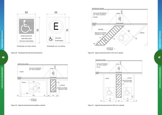 46
ORIENTAÇÕESTÉCNICASCARTILHADAACESSIBILIDADE
47
ORIENTAÇÕESTÉCNICASCARTILHADAACESSIBILIDADE
sobe
(8,33%)
rampa
calçada
m eio-fio
alinham ento predial
linha guia identificável
(ex: muros, paredes)
mín.80
sarjeta
250
20
120
10
sentido de
circulação
branco
amarelo
faixa de circulação
adicional a vaga
10
30
Figura 40 – Vaga de estacionamento a 45º com a calçada
Figura 41 – Vaga de estacionamento em 90º com a calçada
sobe
(8,33%)
ram pa
calçada
m eio-fio
alinham ento predial
linha guia identificável
(ex: m uros, paredes)
mín.80
1030
20
170
250 120 250 20
170
am arelo
faixa de circulação
adicional a vaga
sarjeta
branco
10
50
Estacionamento
reservado para
veículos autorizados
Veículos
Autorizados
Sinalização em área interna Sinalização em via pública
50
70
50
70
Figura 38 – Sinalização Vertical de Estacionamento
50120502050020
170
250
sentido de
circulação
15
1030
sobe
(8,33%)
rampa
calçada
m eio-fio
alinham ento predial
linha guia identificável
(ex: muros, paredes)
mín.80
branco
amarelo
sarjeta
170
faixa de circulação
adicional a vaga
Figura 39 – Vaga de estacionamento paralela a calçada
 