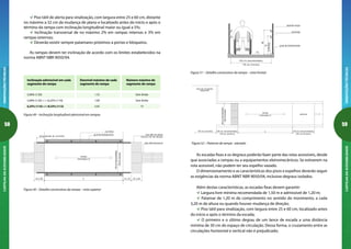 58
ORIENTAÇÕESTÉCNICASCARTILHADAACESSIBILIDADE
59
ORIENTAÇÕESTÉCNICASCARTILHADAACESSIBILIDADE
guia de balizamento
5(mínimo)
150 cm (recomendado)
70
92
120 cm (mínimo)
i %
guarda-corpo
corrimão
Figura 51 – Detalhe construtivos da rampa – vista frontal
ram pa
inclinação (i)
150cm(recomendado)
120cm(mínimo)
150 cm (recomendado)C150 cm (recomendado)
120 cm (m ínim o)120 cm (m ínim o)
patamar
área de circulação
adjacente
120 cm (m ínim o)
Figura 52 – Patamar de rampa - exemplo
As escadas fixas e os degraus poderão fazer parte das rotas acessíveis, desde
que associadas a rampas ou a equipamentos eletromecânicos. Se estiverem na
rota acessível, não podem ter seu espelho vazado.
O dimensionamento e as características dos pisos e espelhos deverão seguir
as exigências da norma ABNT NBR 9050/04, inclusive degraus isolados.
Além destas características, as escadas fixas devem garantir:
Largura livre mínima recomendada de 1,50 m e admissível de 1,20 m;
Patamar de 1,20 m de comprimento no sentido do movimento, a cada
3,20 m de altura ou quando houver mudança de direção;
Piso tátil para sinalização, com largura entre 25 e 60 cm, localizado antes
do início e após o término da escada;
O primeiro e o último degrau de um lance de escada a uma distância
mínima de 30 cm do espaço de circulação. Dessa forma, o cruzamento entre as
circulações horizontal e vertical não é prejudicado;
Figura 49 – Inclinação longitudinal admissível em rampas
0 a 32 25 a 60C25 a 60
rampa
inclinação (i)
30
guia de balizamento
corrimão
(extensão do corrimão)
150cm(recomendado)
120cm(mínimo)
piso tátil de alerta
piso tátil direcional
(início e fim de rampa)
Figura 50 – Detalhe construtivos da rampa – vista superior
Inclinação admissível em cada
segmento de rampa
Desnível máximo de cada
segmento de rampa
1,50
1,00
0,80
5,00% (1:20)
5,00% (1:20)  i 6,25% (1:16)
6,25% (1:16)  i 8,33% (1:12)
Número máximo de
segmento de rampa
Sem limite
Sem limite
15
Piso tátil de alerta para sinalização, com largura entre 25 e 60 cm, distante
no máximo a 32 cm da mudança de plano e localizado antes do início e após o
término da rampa com inclinação longitudinal maior ou igual a 5%;
Inclinação transversal de no máximo 2% em rampas internas e 3% em
rampas externas;
Deverão existir sempre patamares próximos a portas e bloqueios.
As rampas devem ter inclinação de acordo com os limites estabelecidos na
norma ABNT NBR 9050/04.
 