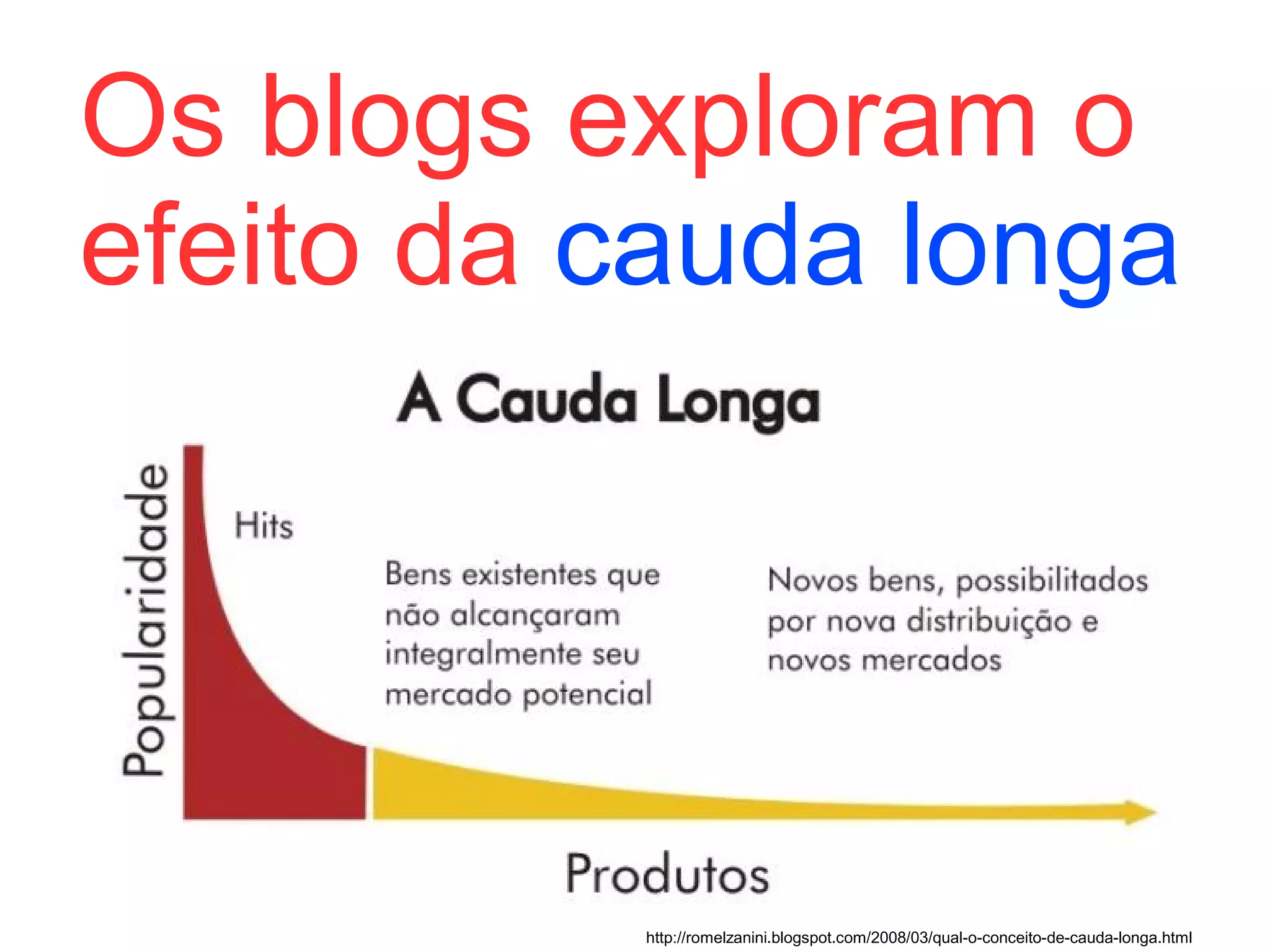 Os blogs exploram o
efeito da cauda longa




          http://romelzanini.blogspot.com/2008/03/qual-o-conceito-de-cauda-longa.html
 